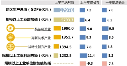 浙江省上半年gdp发布_2016年上半年浙江gdp排名出炉